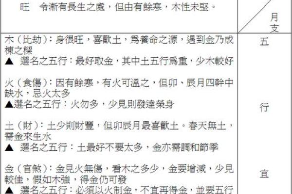 生辰八字五行分析与喜忌查询方法详解