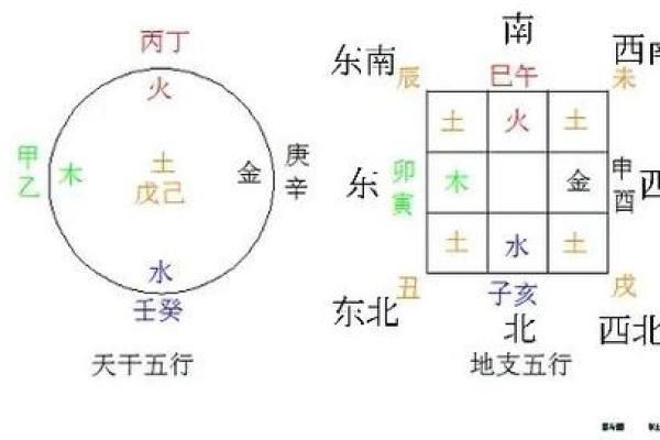 探索天干计算方法与五行的关系