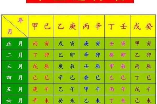 天干地支中的“日”字解析及其在命理中的重要性