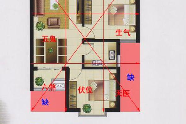 风水大师教你如何选择吉利的家居方位