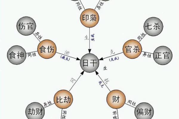 生辰八字时辰对性格与运势的影响