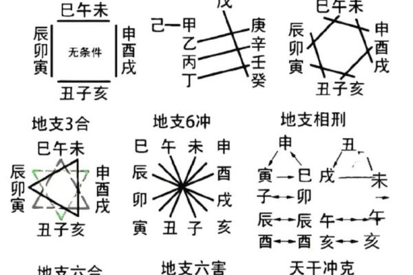 天干与地支的关系及其历史根源