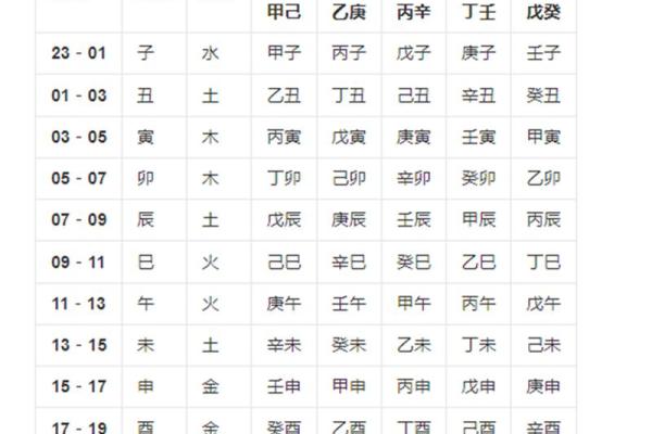 生辰八字软件解析：让命运更清晰可见