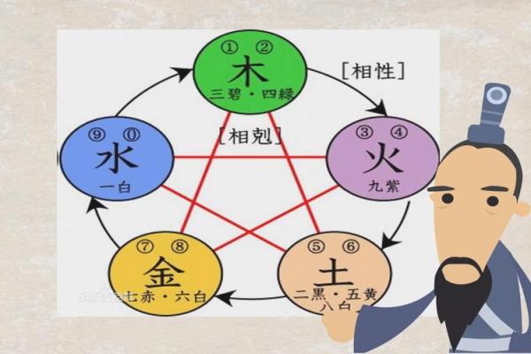 五行相生相克的奥秘与日常生活的联系