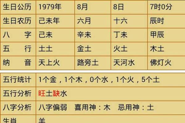 生辰八字取名技巧解析：如何根据五行八字选择合适名字