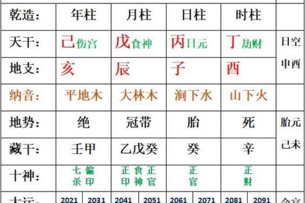 生辰八字图解析：如何通过八字图看命运走向与性格特征