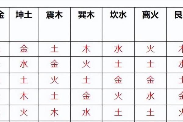 阴阳五行与天干地支的深度解析：传统文化中的宇宙观与人生智慧