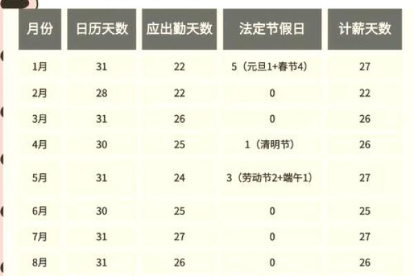 中国法定节日的调整：历史与现状