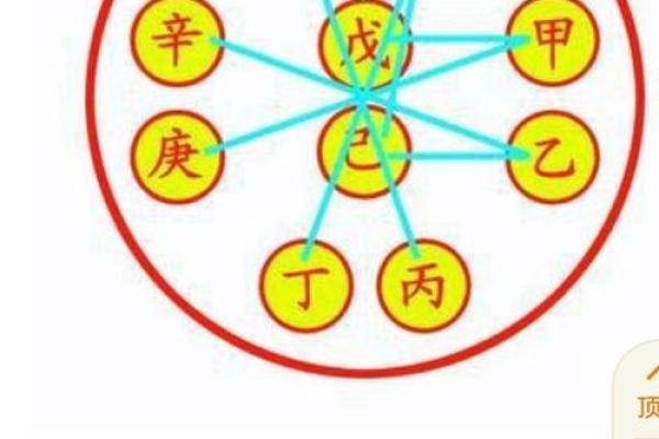 五行与天干的奥秘：探索中国传统命理学的深层关系