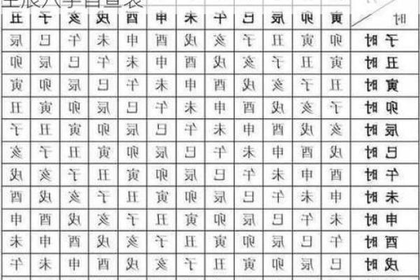 生辰八字书写技巧与注意事项解析