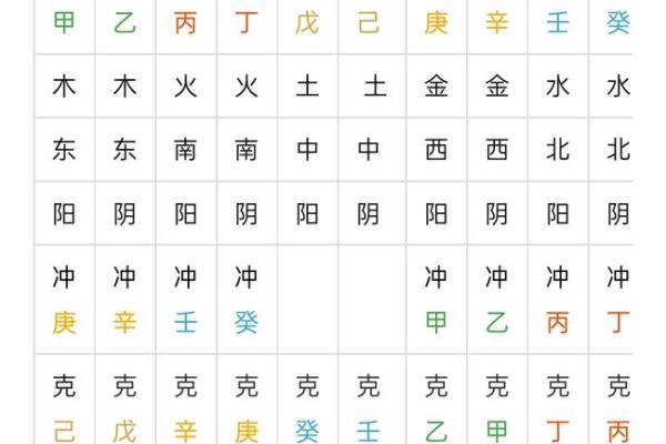 天干地支八卦与命理的深刻联系解析