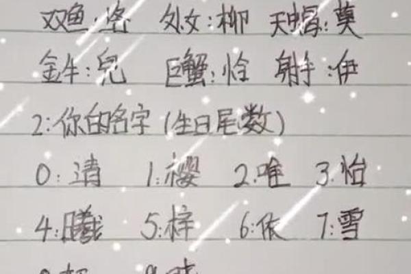 你的名字有多出色？测测名字打分结果