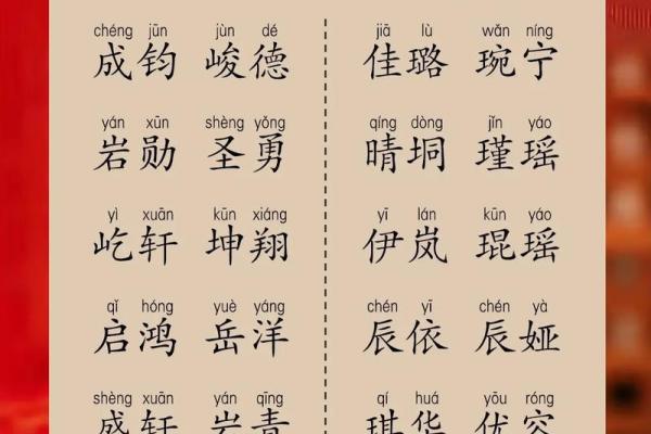 解析名字打分方法，帮助父母为孩子挑选幸运名字