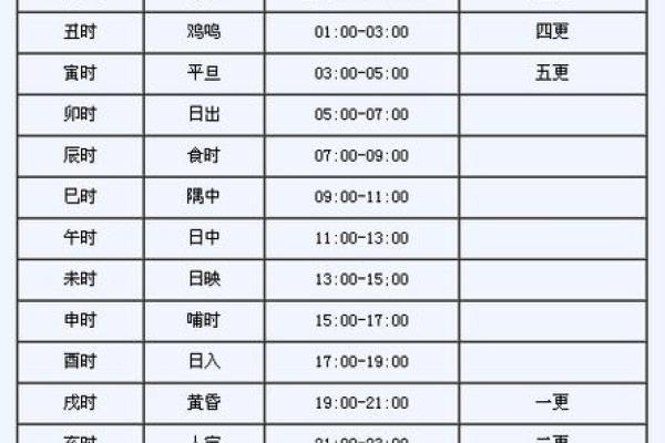 时辰对照表与生辰八字解析：如何通过时辰了解命运密码