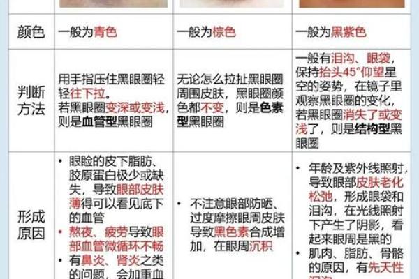 眼白多眼黑少的面相是否代表性格特点