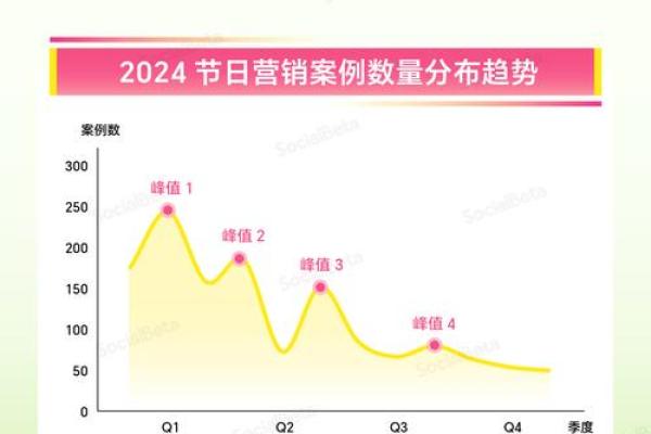 美国节日的演变与现代庆祝趋势