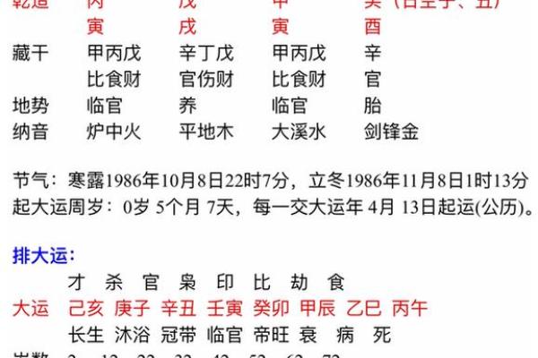 生辰八字万年历的历史与现代运用