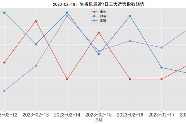 鼠今日运势报告：事业上升，财运略显波动