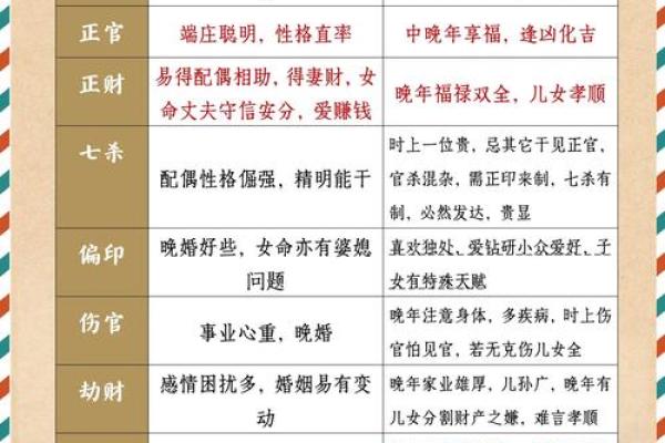 生辰八字与五行相生相克的奥秘解析