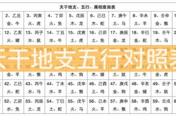 生辰八字与五行相生相克的奥秘解析