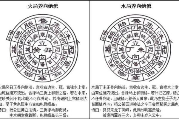 水法在风水中的重要性与布局解析