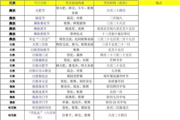 探索世界各大节日：节日大全带你领略多元文化