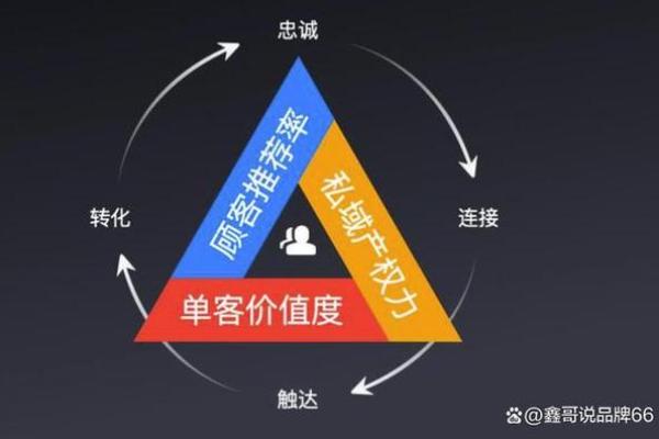 商业运营公司起名指南：打造独特品牌的策略与技巧