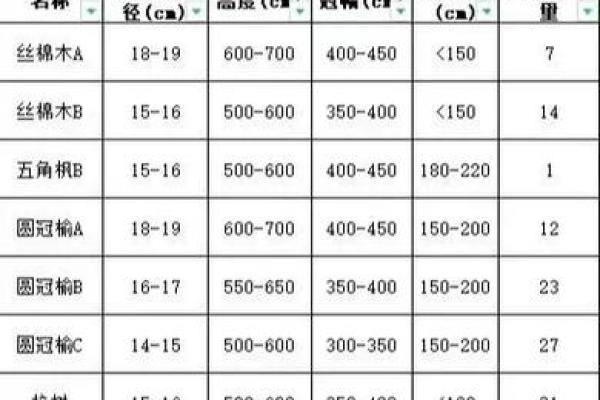 苗木绿化公司创意起名大全 选择最适合你的品牌名称