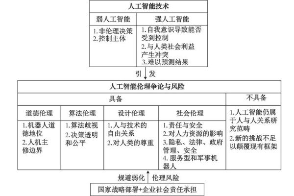 从墨家理论看现代科技与伦理的冲突