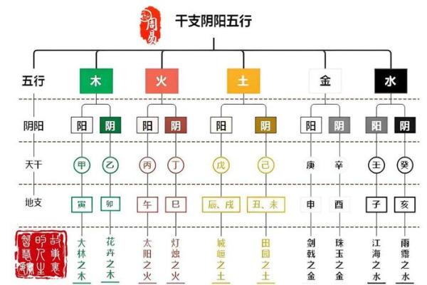 天干地支五行对照表详解与应用技巧