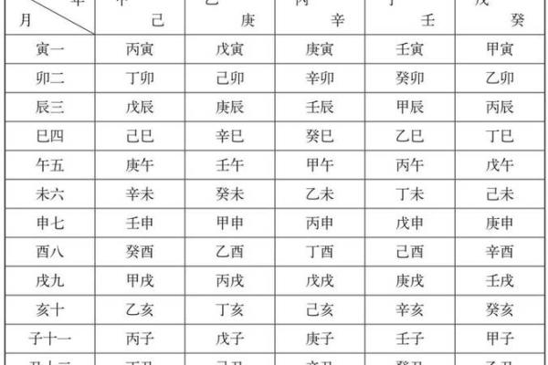 天干地支公式对八字命理的深刻影响