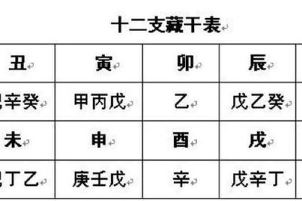 天干桃花与命运运势的深刻联系解析