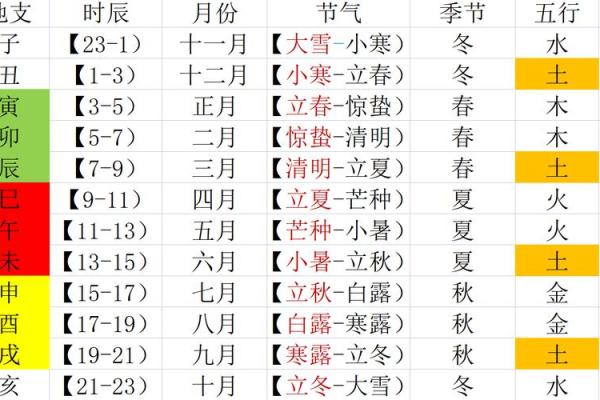 天干地支日的阴阳五行与日常生活