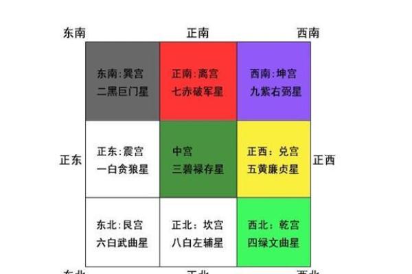 风水家居设计秘籍：让家充满正能量，好运连连