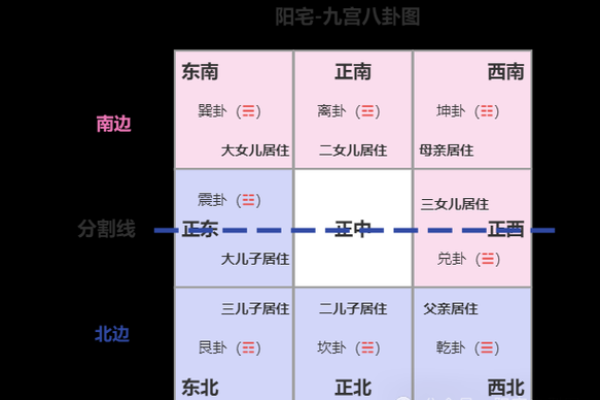 家居风水九宫格卫生间：布局得当，健康财富双丰收