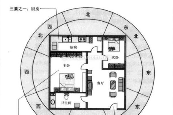 5大风水绝招，让你的家居瞬间变招财宝地！