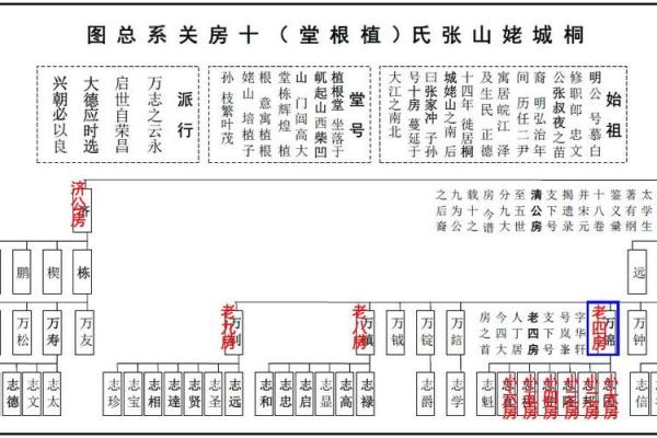 千古奇名：张氏宝宝姓名秘籍