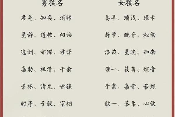 字里行间，探寻宝宝名字的奥秘